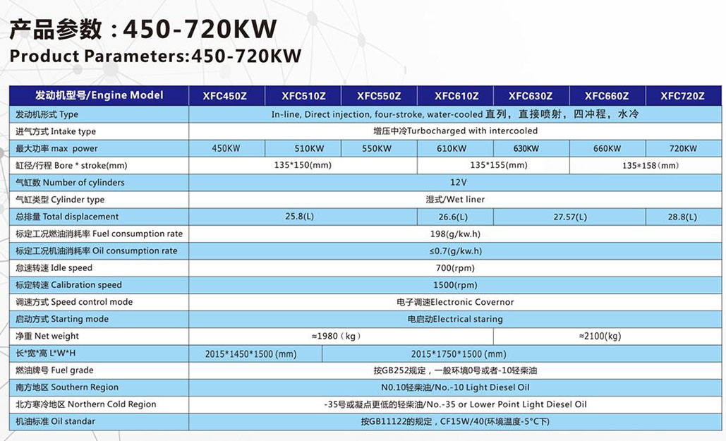 Ͱl(f)늙CM450-720KW