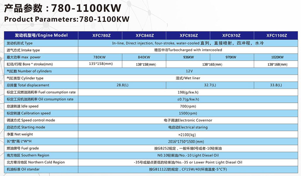 Ͱl(f)늙CM780-1100KW(sh)